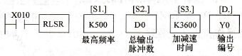 三菱PLC的可调速脉冲输出指令