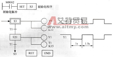 三菱PLC的闪烁回路SFC编程实例