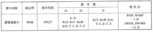 FX2N系列PLC的逻辑或指令