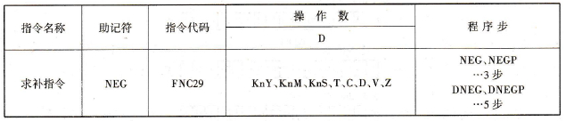 FX2N系列PLC的求补指令