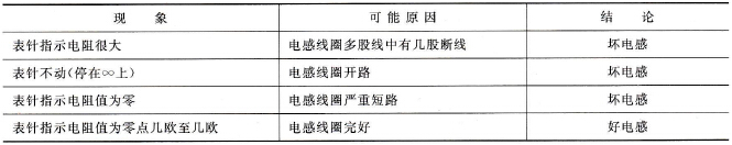 PLC/变频器维修中电感器测试技术