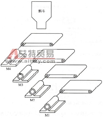 三菱PLC的多台电动机顺序启动与停止控制系统编