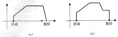 FX系列定位控制模块