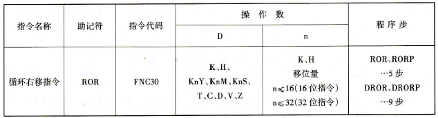 FX2N系列PLC的循环右移指令