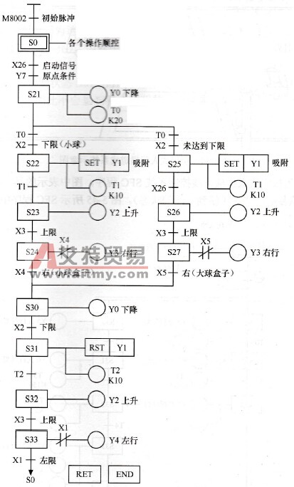 三菱PLC的并行分支与汇合流程控制系统编程实例