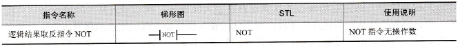 S7-200系列PLC的逻辑结果取反指令NOT