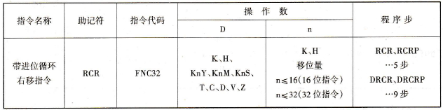 FX2N系列PLC的带进位循环右移指令