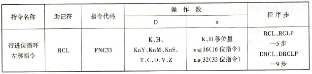 FX2N系列PLC的带进位循环左移指令