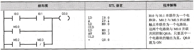 S7-200系列PLC的电路块并联指令OLD(Or Load)