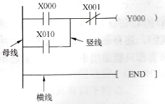 PLC编程语言基础