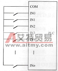 PLC的输入/输出模块的选择技术方法