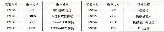 三菱FX系列PLC的外部设备( SER)指令