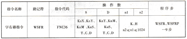 FX2N系列PLC的字右移指令