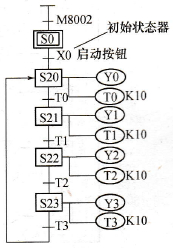 三菱FX系列PLC的状态转移(SFC)图