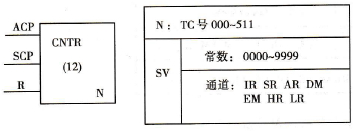 欧姆龙CQM1H系列PLC的可逆计数指令(CNTR)