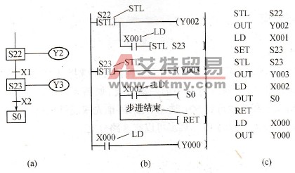 三菱FX系列PLC的步进指令与编程