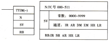 欧姆龙CQM1H系列PLC的累加定时指令(TTIM)