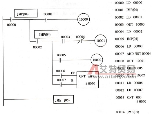 欧姆龙CQM1H系列PLC的跳转/跳转结束指令(JMP(04)/J