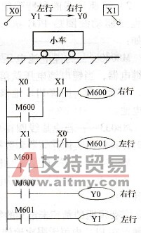 三菱FX系列PLC的辅助继电器(M)简介