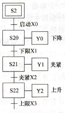 三菱FX系列PLC的状态继电器(s)简介