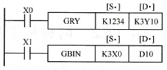 三菱FX系列PLC的格雷码变换指令