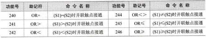 三菱FX系列PLC的OR（触点型比较指令）