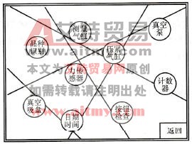 PLC控制系统的触摸屏的界面综合设计