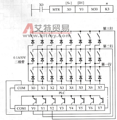 三菱FX系列PLC的矩阵输入指令