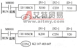 三菱FX系列PLC的高速计数器置位与复位指令