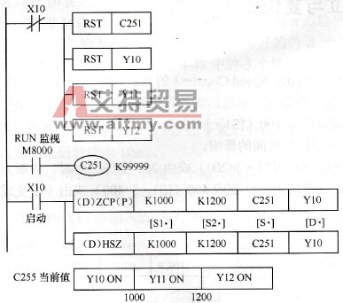 三菱FX系列PLC的高速计数器的区间比较指令