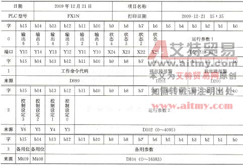 黑匣子功能设计如何组织一个记录