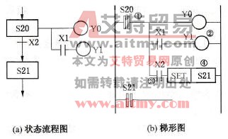 FX系列PLC步进顺控指令的状态流程图