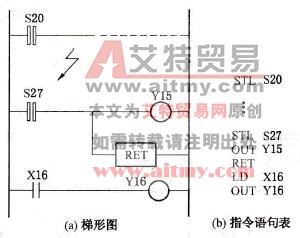 FX系列PLC的RET指令