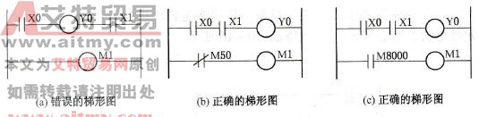 可编程控制器的基本规则