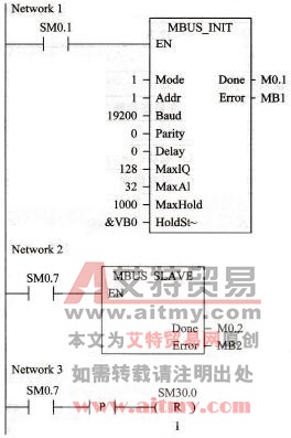 S7-200 PLC的MBUS_SLAVE指令