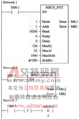 使用Modbus从站协议的S7-200 PLC程序设计