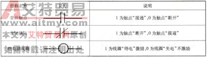 梯形图使用的符号、概念及注意事项