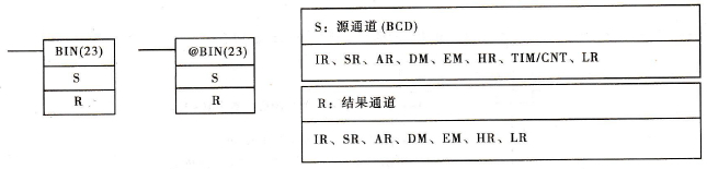 欧姆龙CQM1H系列PLC的BCD转换为二进制码指令(BIN(