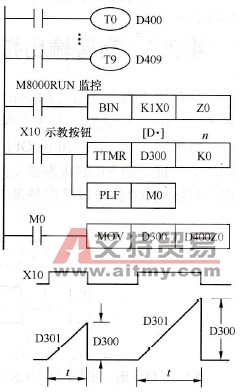 三菱FX系列PLC的示教定时器指令