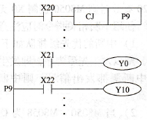 PLC的条件跳转指令CJ