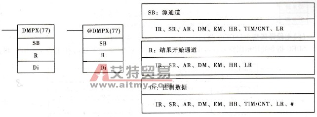 欧姆龙CQM1H系列PLC的16→4编码指令(DMPX(77))