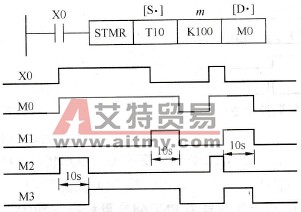 三菱FX系列PLC的特殊定时器指令