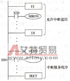 PLC的与中断有关的指令