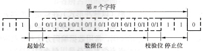 三菱FX系列PLC的异步通信和同步通信