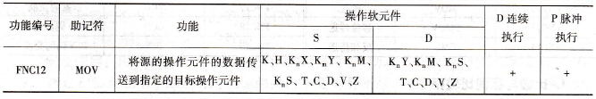 PLC的传送类指令