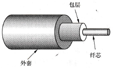 三菱FX系列PLC通信网络传输介质-光纤