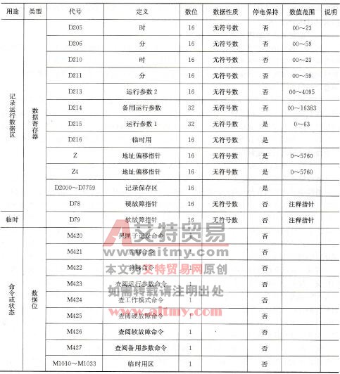 读黑匣子使用资源