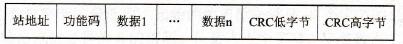 Modbus RTU通信帧的结构