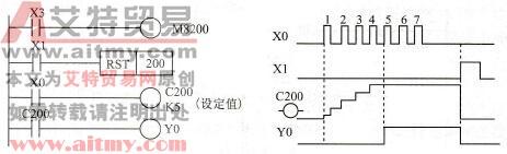 FX2N系列PLC的计数器(C)使用说明