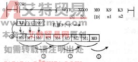 步进电动机控制